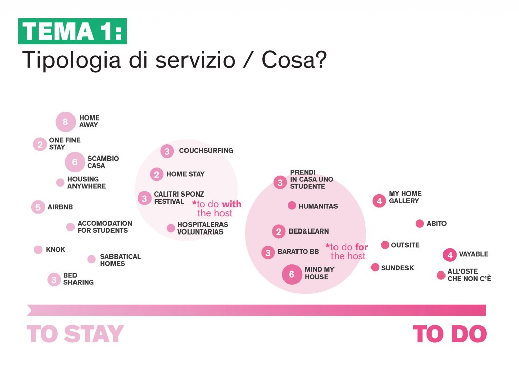 PresentazioneSharingFinale_Page_16